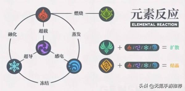 2022了，玩《原神》還來得及嗎？只要入坑就是老玩家