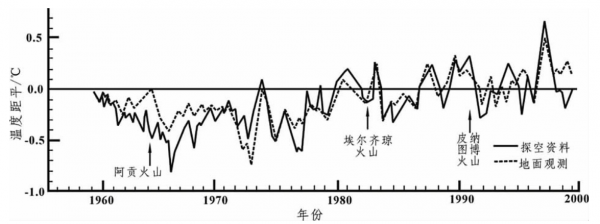 新一輪雨雪醞釀，南北都下！湯加火山噴發，2022年夏季氣溫或降？