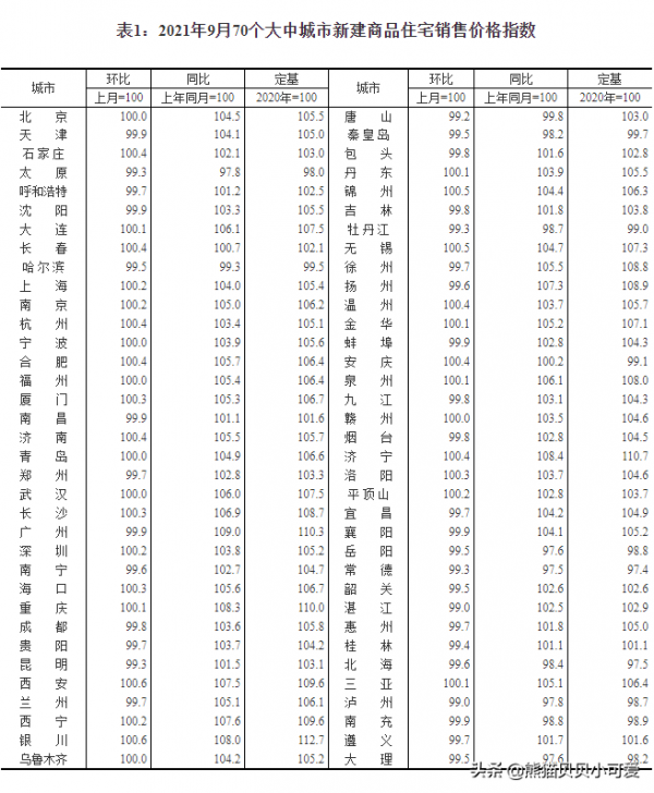 解讀9月70城房價資料：量價雙跌，中國樓市和房價的市場拐點顯現