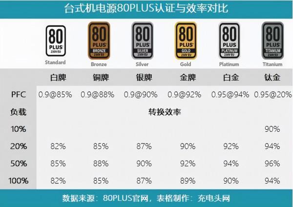 長城釋出2400W氮化鎵PC電源,大功率高效低發熱,推動行業變革 長城釋出2400W氮化鎵PC電源,大功率高效低發熱,推動行業變革