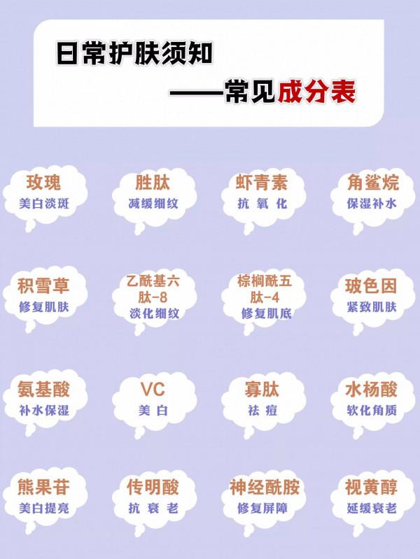 護膚成分了解了，還怕找不到合適的精華嗎