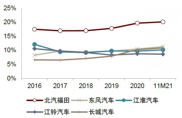中金2022年展望 | 汽車：電動方興未艾，智慧華麗開篇