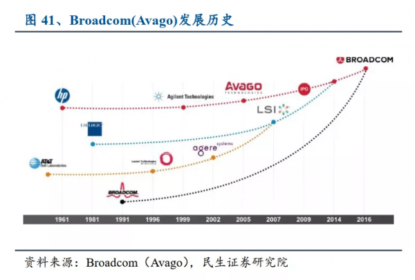 射頻晶片三代爭雄
