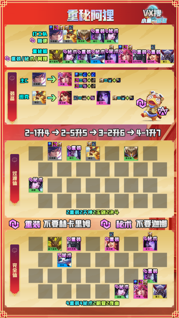 「18套陣容」福星版本全陣容一圖流放出！金剷剷上分陣容