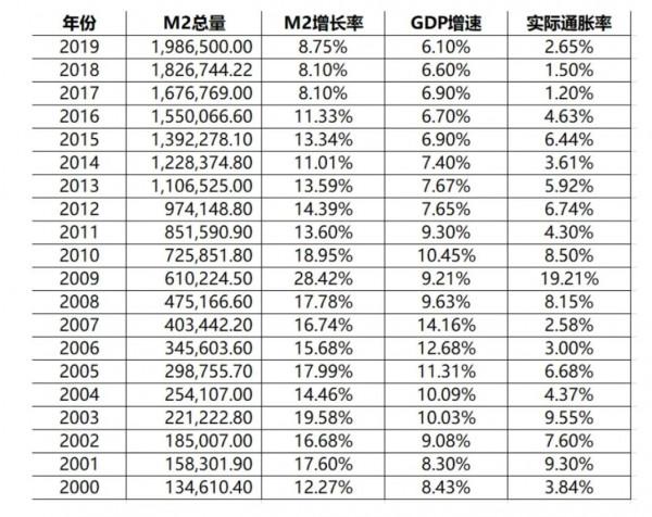 通貨膨脹率讓我們的購買力大幅縮水，該如何應對
