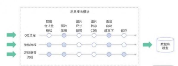 中臺不是萬能藥 中臺不是萬能藥