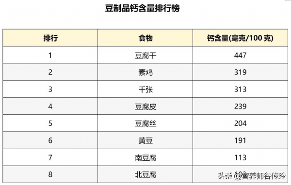 女性每天吃豆,竟有這4個健康益處 女性每天吃豆,竟有這4個健康益處