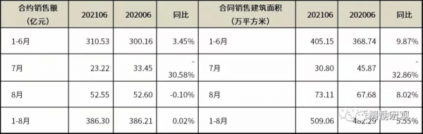 河南最大地產企業陷困局