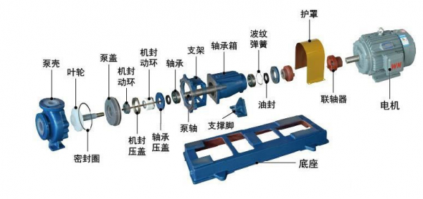 襯氟離心泵安裝和分解
