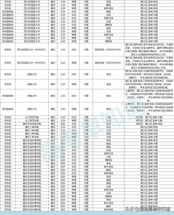 福建高考口語考試12月28日開始報名!附報名入口及往年試題 福建高考口語考試12月28日開始報名!附報名入口及往年試題