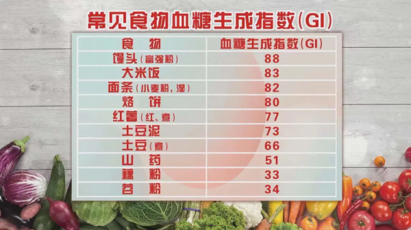 護眼、護血管的高高手！紅薯代替主食這樣吃，控血糖