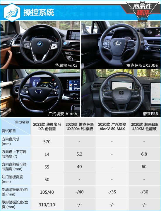 四款高階純電動SUV商品性橫評