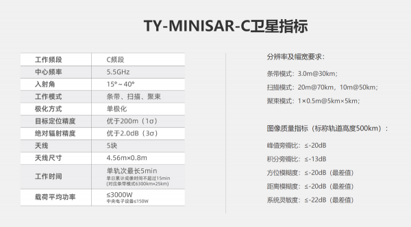 斯普特尼克2.0,中國用高超音速導彈發射導彈 斯普特尼克2.0,中國用高超音速導彈發射導彈
