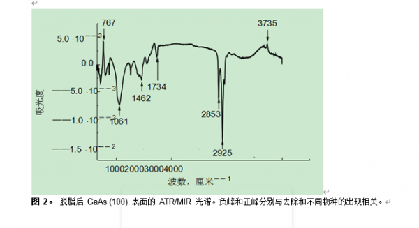 溼法腐蝕表面的表徵