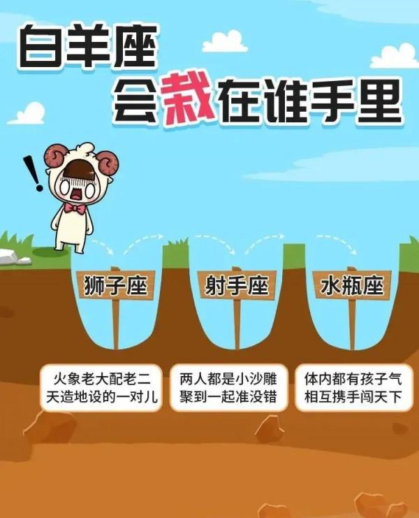 十二星座會栽在誰手裡? 十二星座會栽在誰手裡?