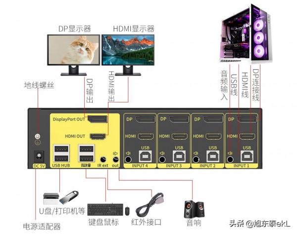 不同介面也能實現雙屏切換！DP HDMI KVM雙屏切換方案：4進1出41DH