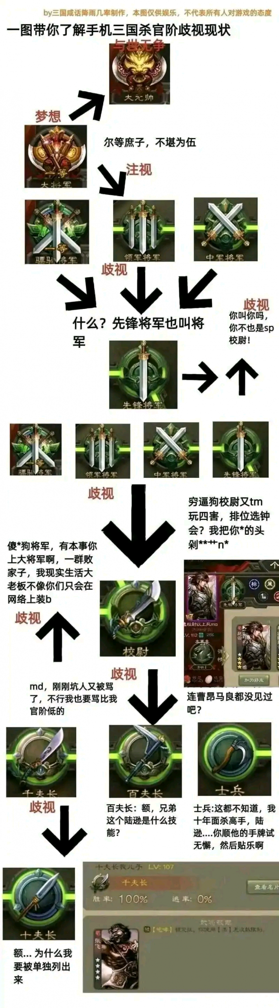 三國殺：重鑄校尉榮光，我輩義不容辭