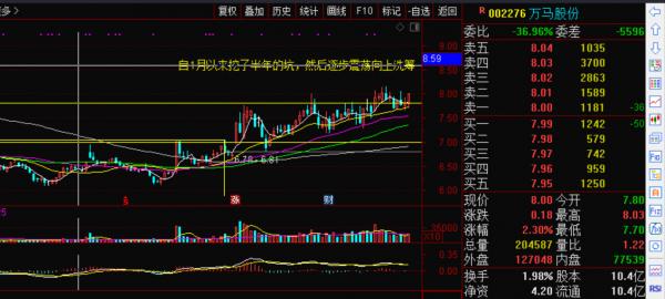 挖掘到一隻集新能源碳中和於一身的低價中線票 挖掘到一隻集新能源碳中和於一身的低價中線票