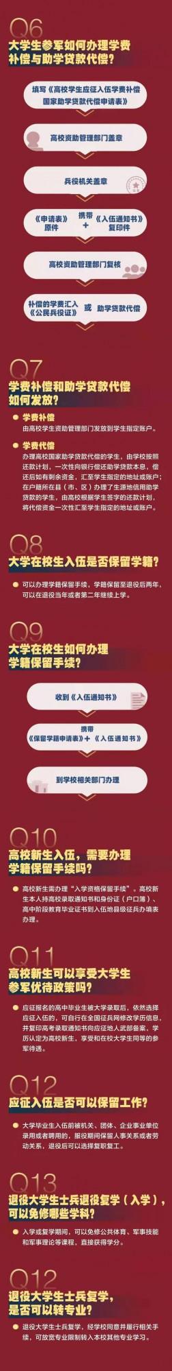 2022年義務兵應徵100問（優待篇）