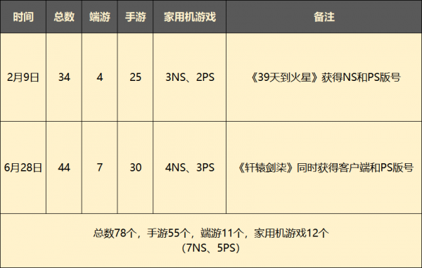 2021遊戲版號回顧：“歷史最少”給出的幾個新答案
