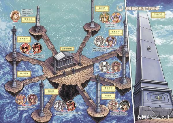 聖鬥士星矢:海皇七將軍的準確實力排名 聖鬥士星矢:海皇七將軍的準確實力排名