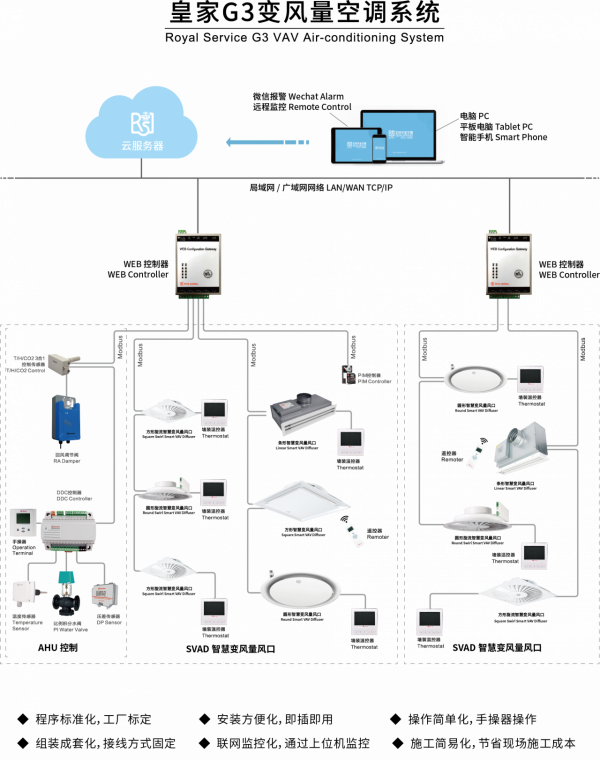 聚焦皇家空調|VAD乾貨分享 聚焦皇家空調|VAD乾貨分享