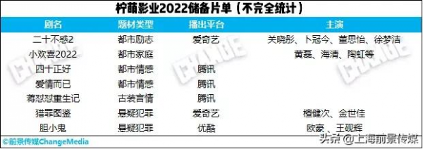 解密七大主流影視公司儲備劇集,精品內容各見所長 解密七大主流影視公司儲備劇集,精品內容各見所長