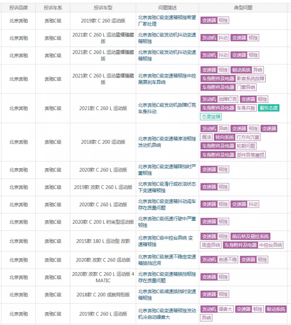 男女選車的差異有多大？