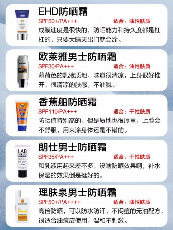 你的防曬霜是小辣雞嗎？男士防曬霜王者排行