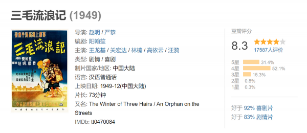 又一個獎項頒佈，百年百部電影獲選，二刷片單都在這兒了