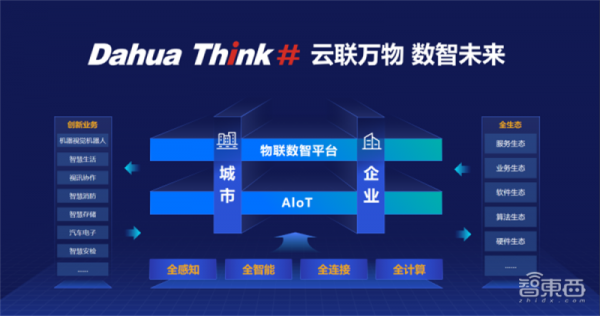 落地500+行業數智解決方案,大華股份的“大資料”護城河是什麼? 落地500+行業數智解決方案,大華股份的“大資料”護城河是什麼?