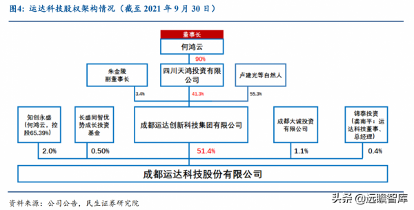 起於西南交通大學，運達科技：收購運達電氣，引領鐵路儲能新基建