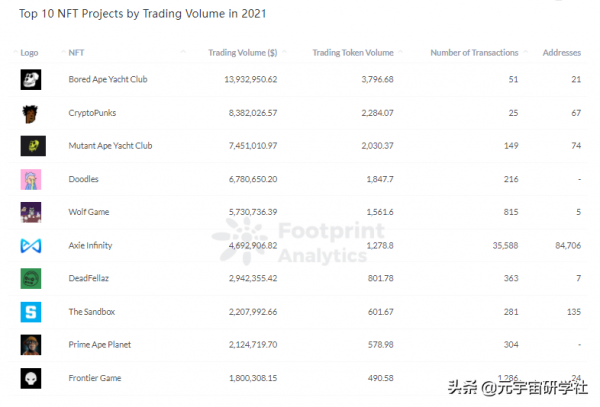 2021 年十大加密故事及2022年展望