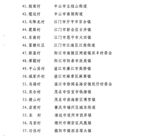第三批廣東省文化和旅遊特色村、鄉村旅遊精品線路名單公佈