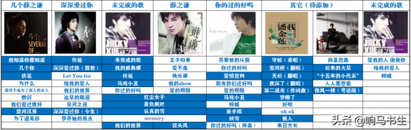 薛之謙《鳳毛麟角》奇幻上線:有種力量在覺醒,有種崛起在書寫 薛之謙《鳳毛麟角》奇幻上線:有種力量在覺醒,有種崛起在書寫