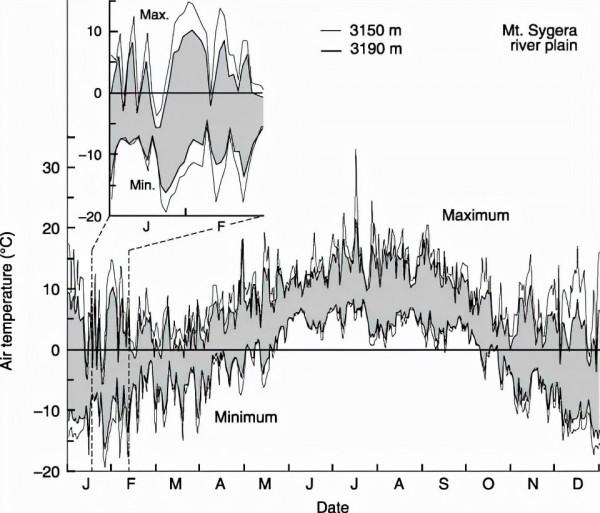 中科院地理所青藏高原高山樹線形成機理研究取得進展