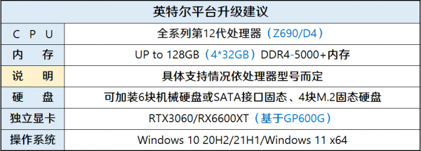 12代處理器配置推薦來啦 12代處理器配置推薦來啦
