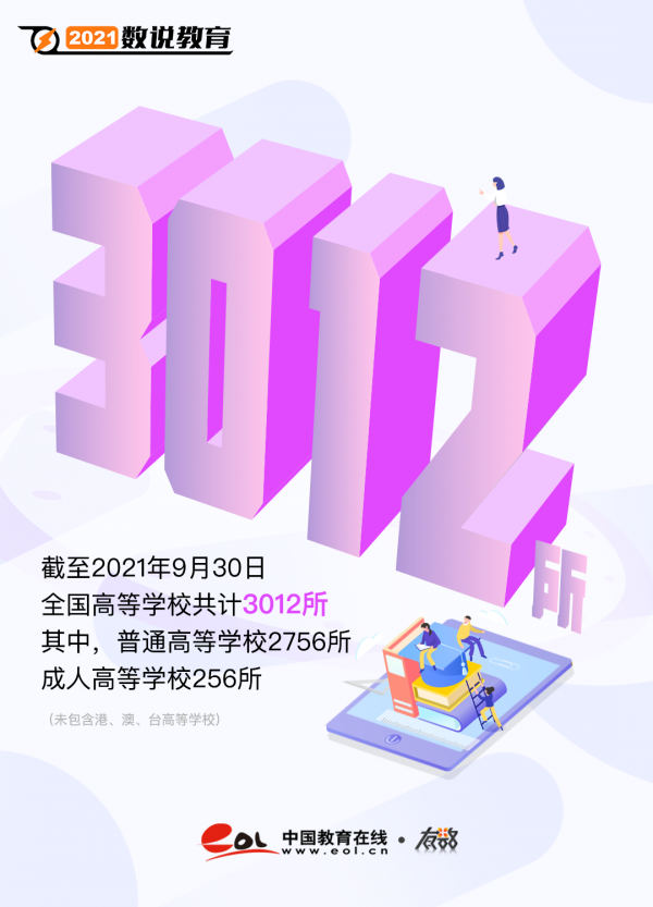2021，年度教育數字