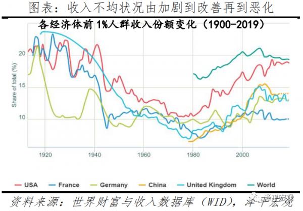任澤平：中國收入分配報告2021