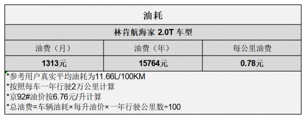 平均1.42元/km 林肯航海家用車成本分析 平均1.42元/km 林肯航海家用車成本分析
