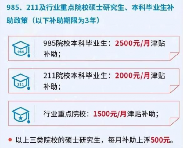 中鐵二十局開始招聘,每月最高可領3000元補助,還有望分配到住房 中鐵二十局開始招聘,每月最高可領3000元補助,還有望分配到住房