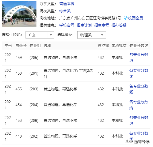 廣東白雲學院獲9塊獎牌