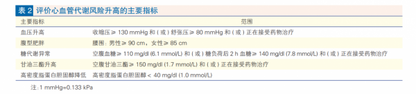 遠離心血管代謝疾病，這幾類人群千萬要做到這7點