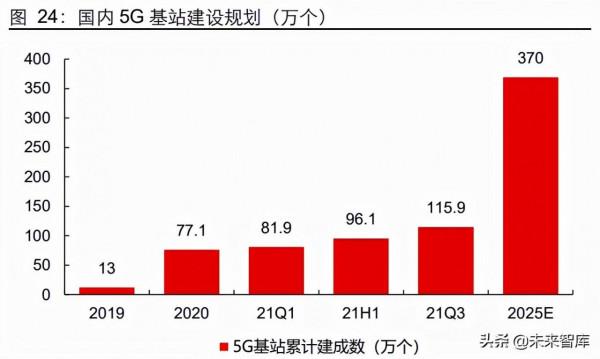 5G通訊行業深度研究報告:5G應用黃金十年的起點 5G通訊行業深度研究報告:5G應用黃金十年的起點