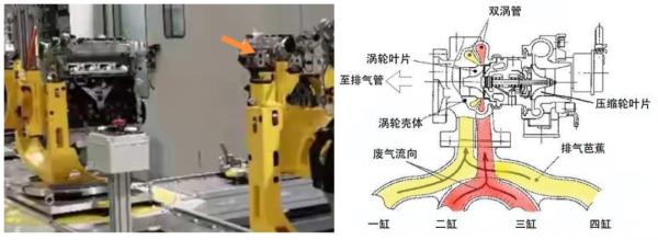 妥妥的國貨之光,解碼長安第二代藍鯨2.0T發動機 妥妥的國貨之光,解碼長安第二代藍鯨2.0T發動機