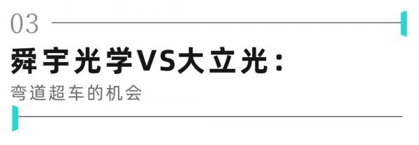 舜宇光學VS大立光:一個光學巨人的崛起與隱憂 舜宇光學VS大立光:一個光學巨人的崛起與隱憂