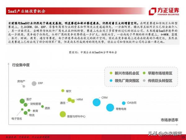 計算機行業深度研究及2022年度策略：堅守主線，把握邊際