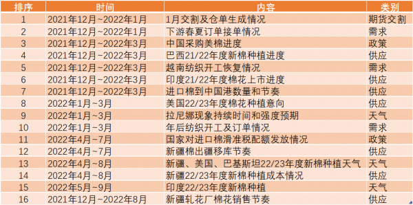 「棉花」大跌之後市場有哪些改變? 「棉花」大跌之後市場有哪些改變?