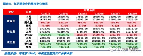 蘋果前景懸念猶存,紅棗1-5價差在送錢? 蘋果前景懸念猶存,紅棗1-5價差在送錢?
