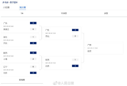 廣東北京會師乒乓男團決賽 廣東北京會師乒乓男團決賽